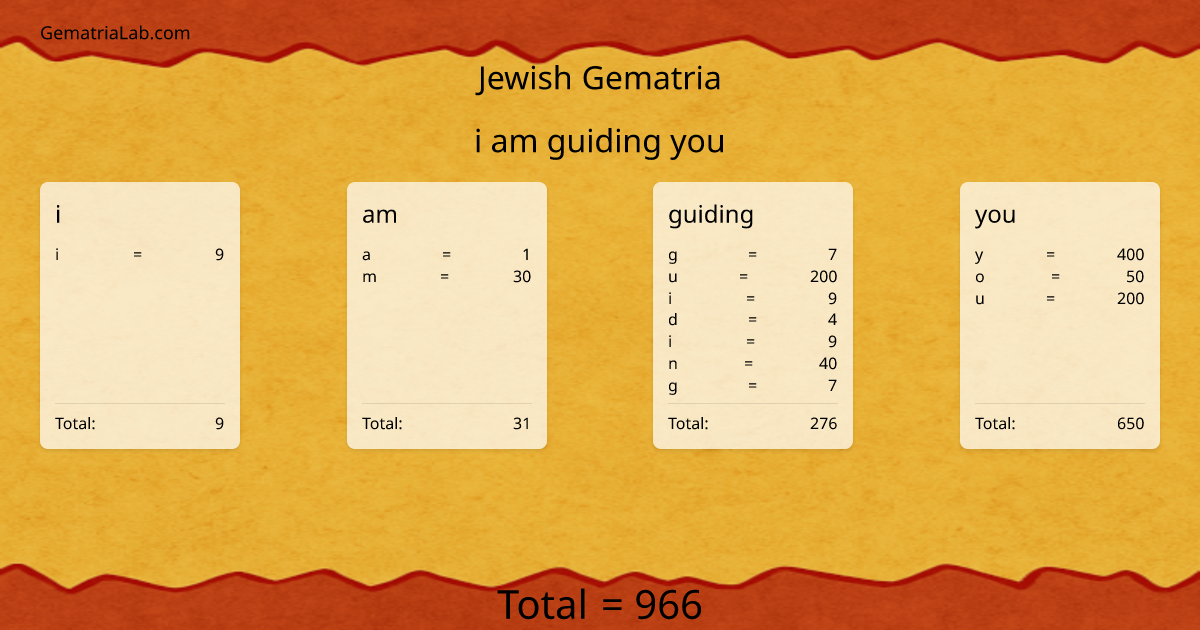 i am guiding you in jewish Gematria